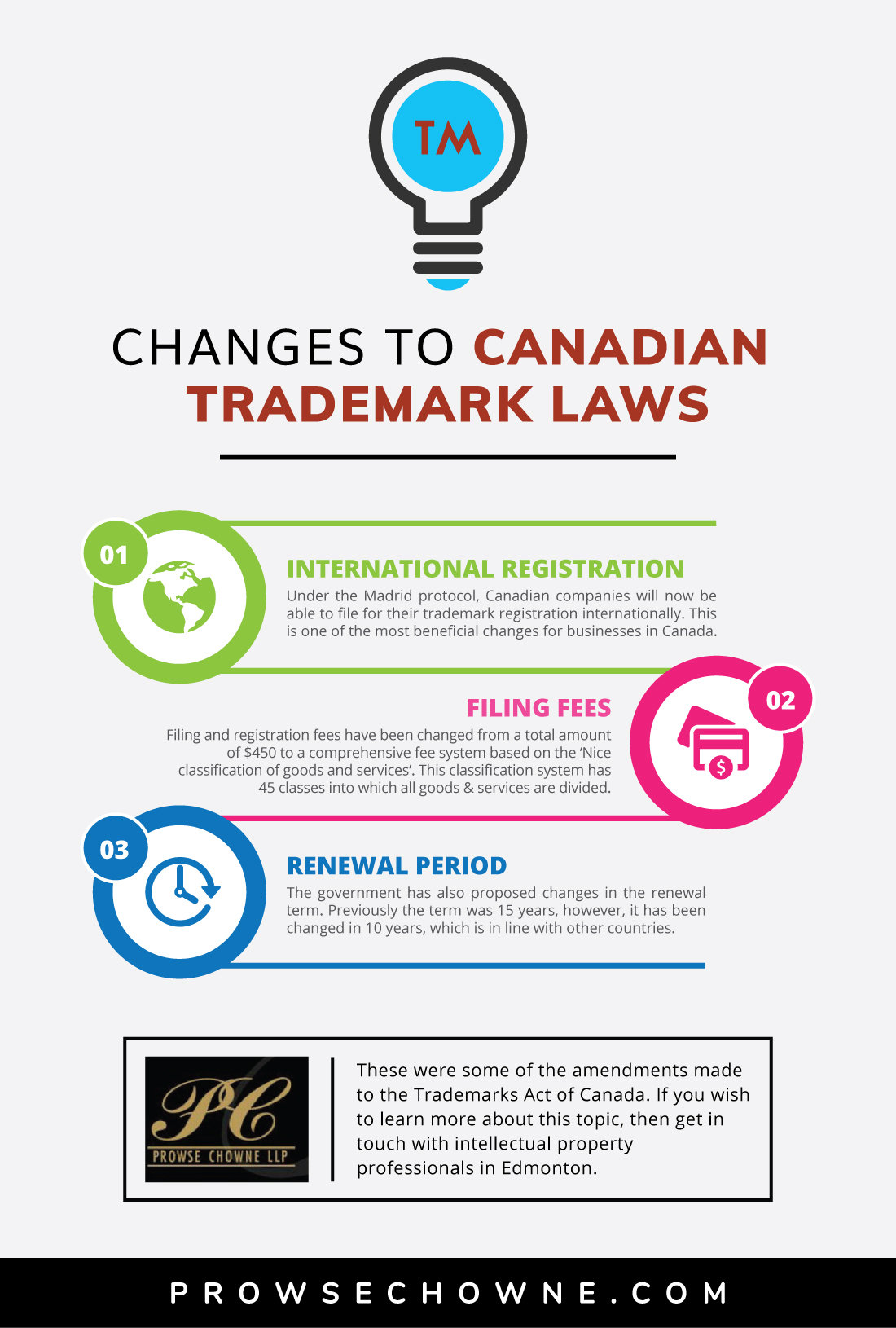 Canadian Trademark Laws