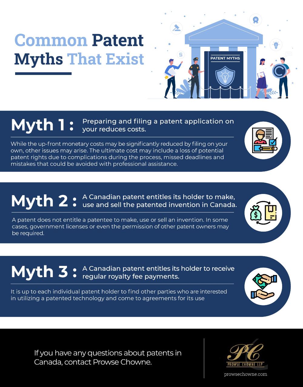 Common Patent Myths That Exist