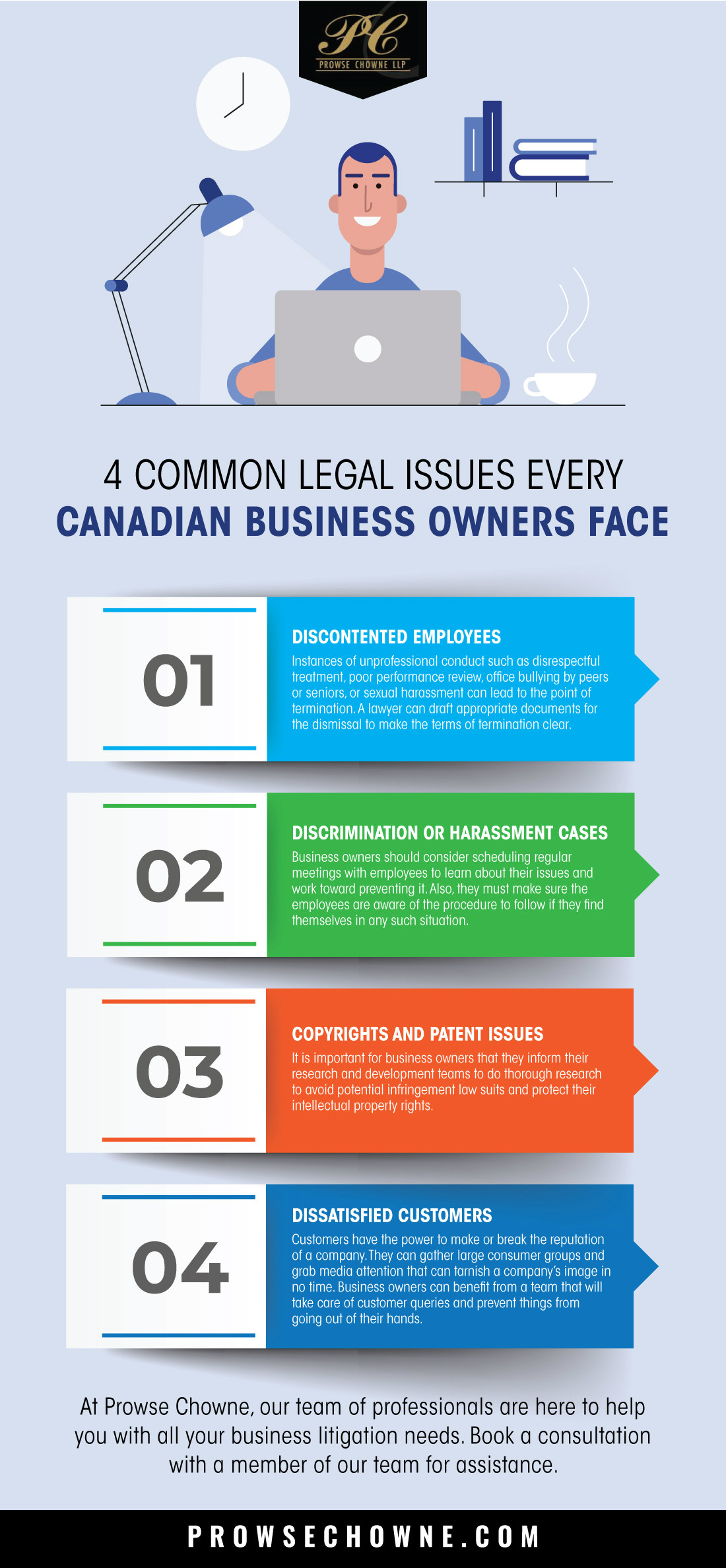 Legal Issues Canadian Business Owners Face