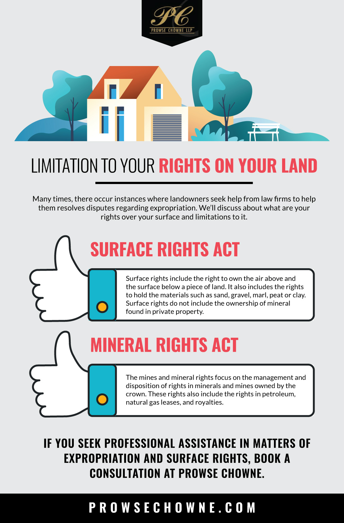 Rights On Your Land