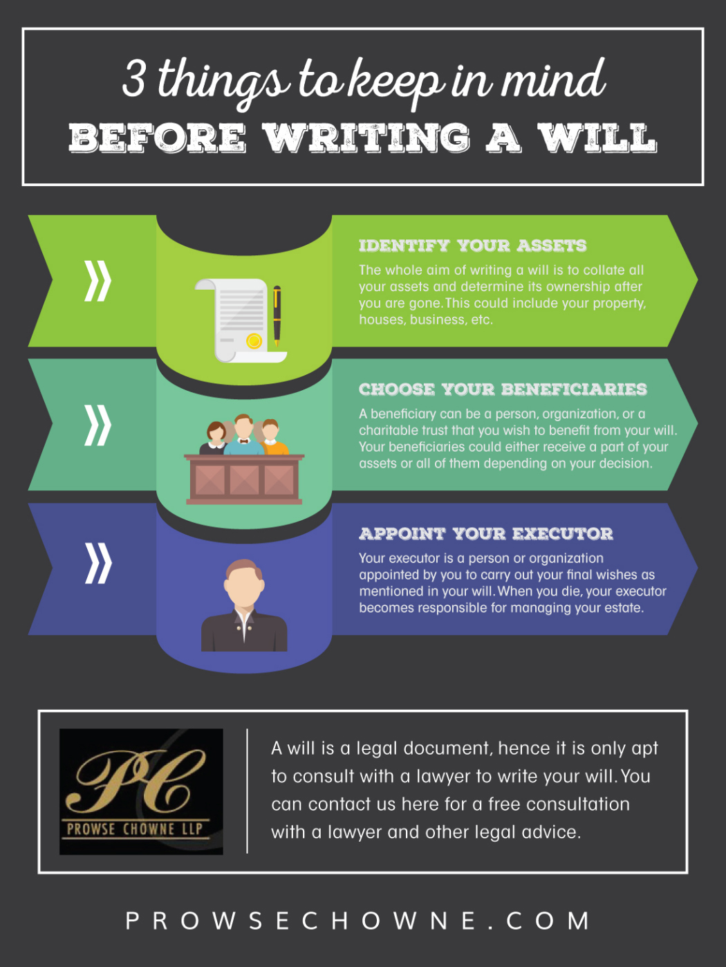 Writing A Will