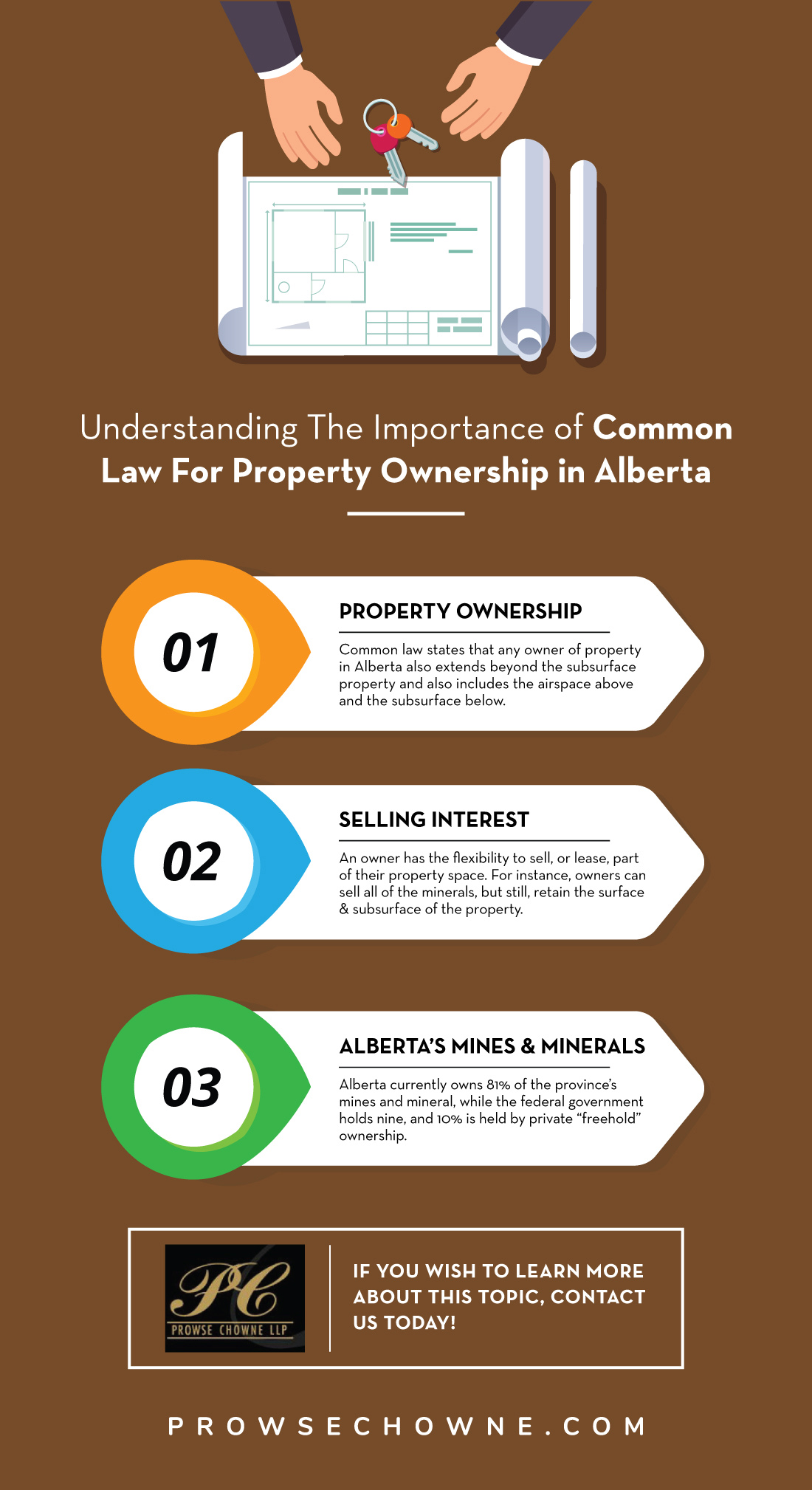 Law for Property Ownership in Alberta