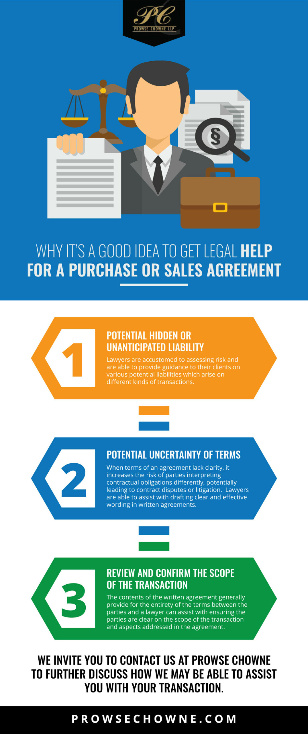 Purchase Or Sales Agreement